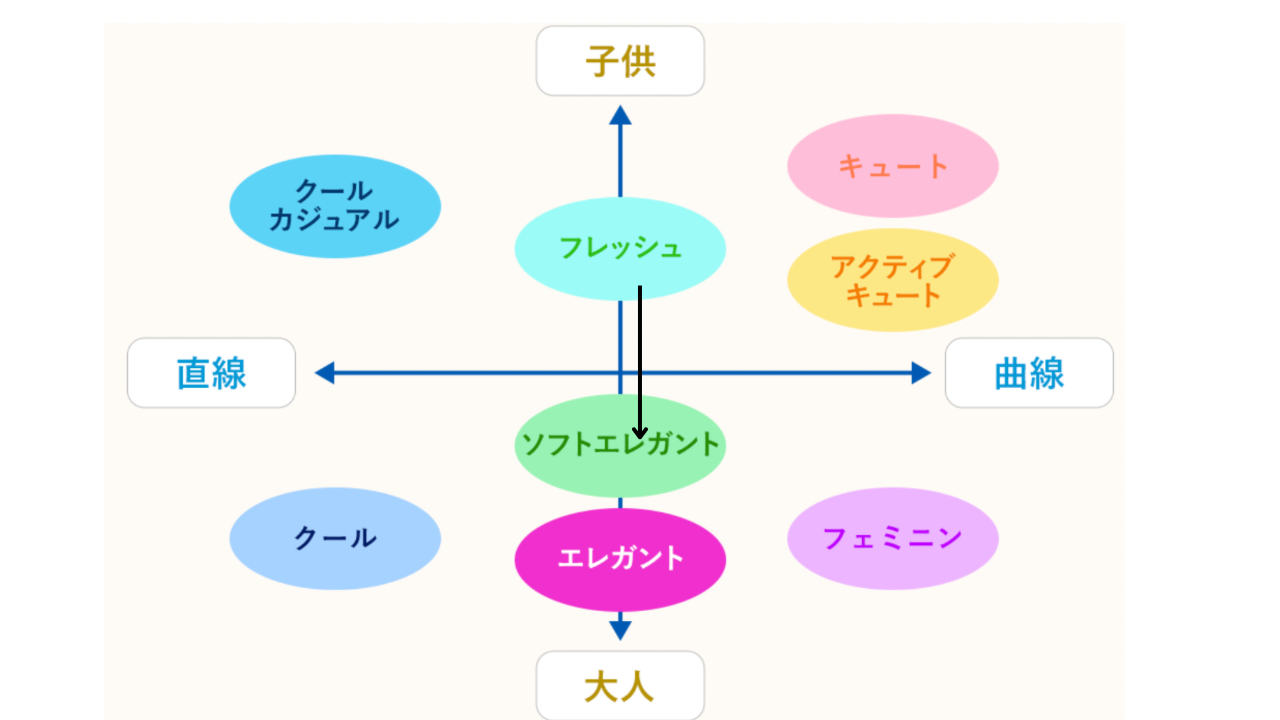 早期成婚を叶えるなら、第０印象に意図を持つ